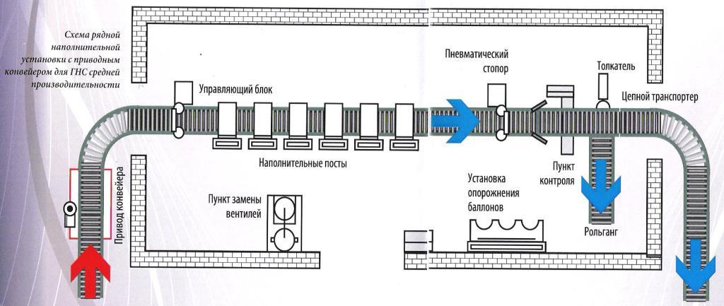 Автоматические рядные установки