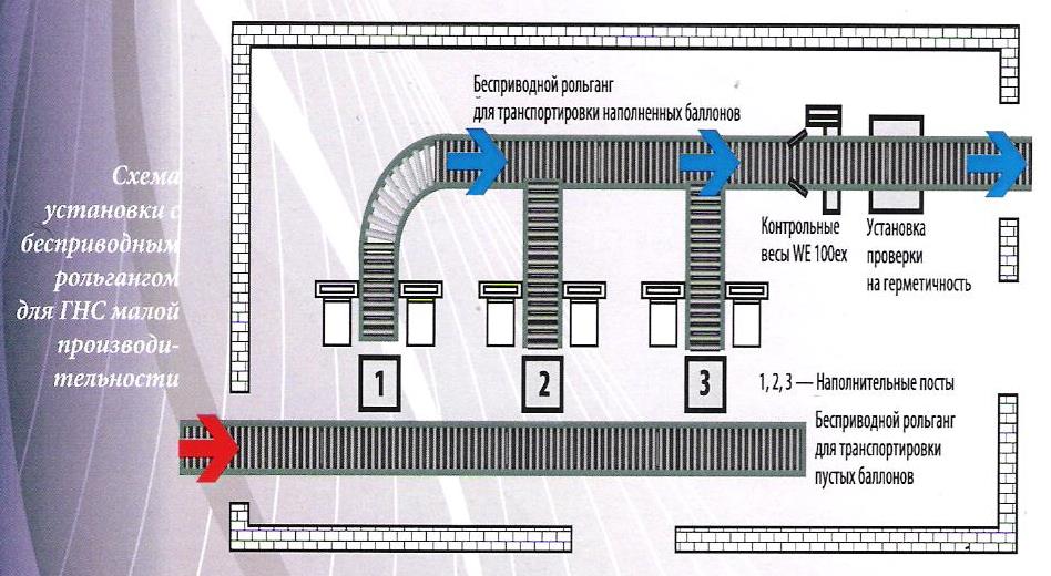 Установки в блочном исполнении 4