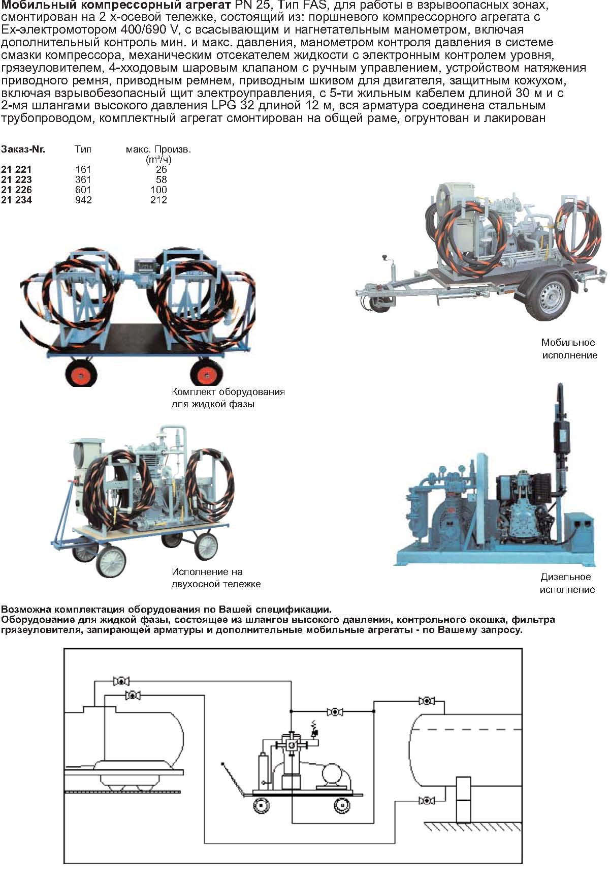 12 FAS Katalog Компрессоры Страница 06