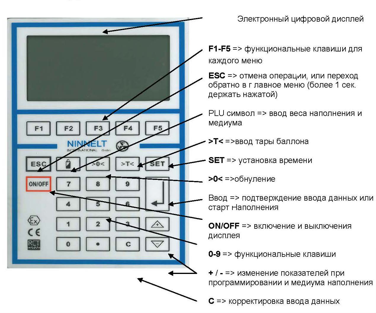 дисплей ПНБ1