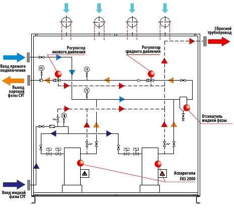 Гидравлическая схема FAS 2000 200