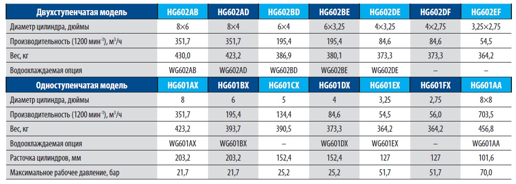 горизонтальный компрессор модельный ряд