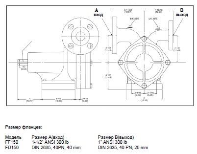 fd150 gabarity 2