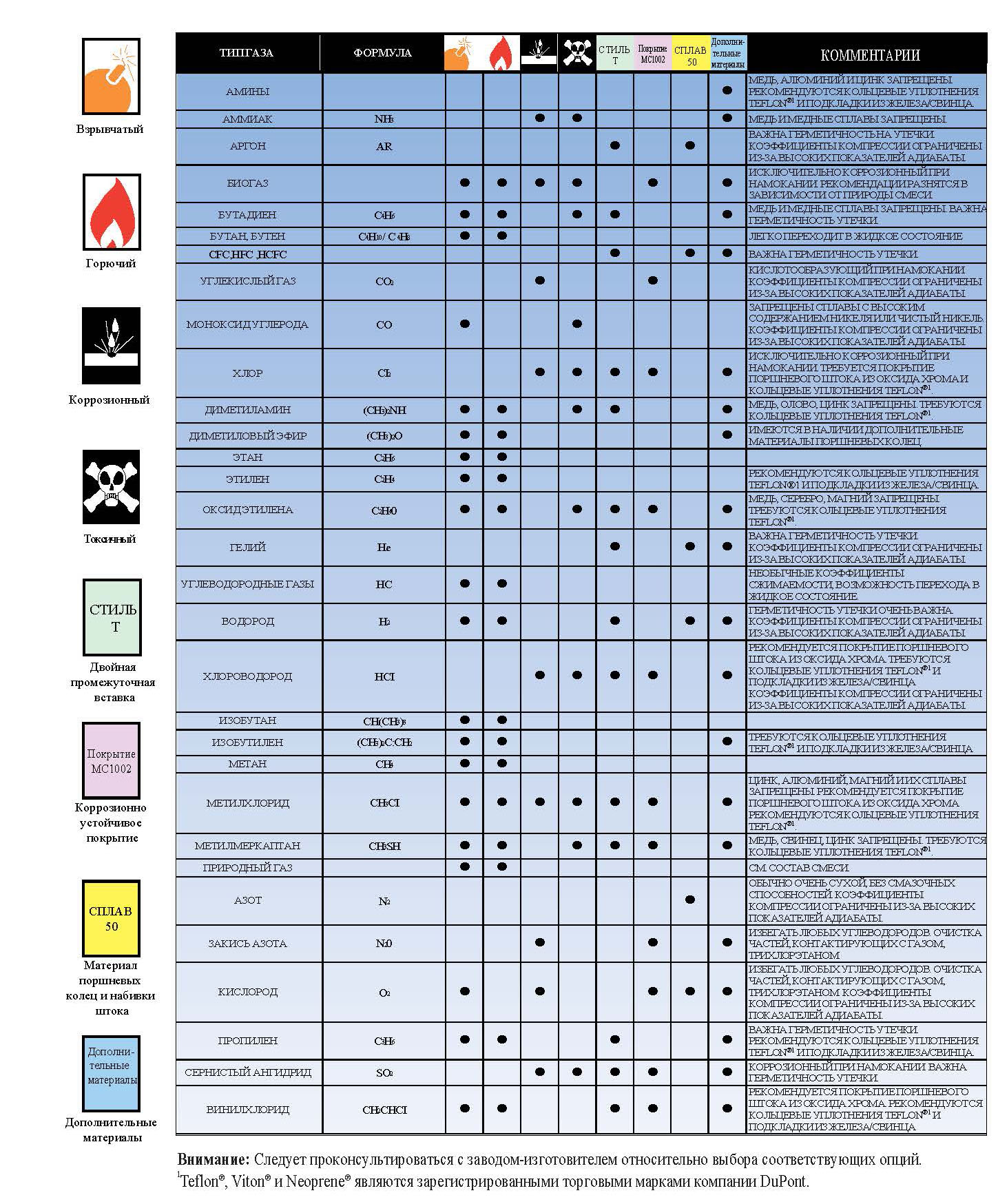 I100-Компрессоры Серии I Страница 04