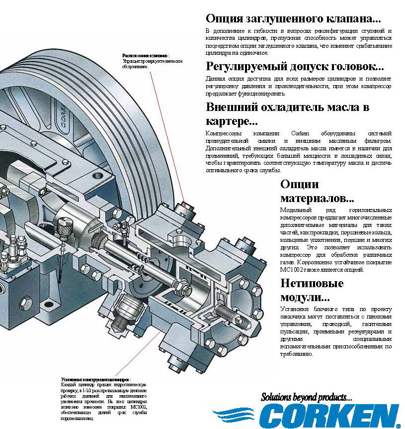 I100-Компрессоры Серии I Страница 07